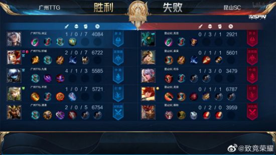 东鹏特饮助力2026王者荣耀挑战者杯精彩赛事